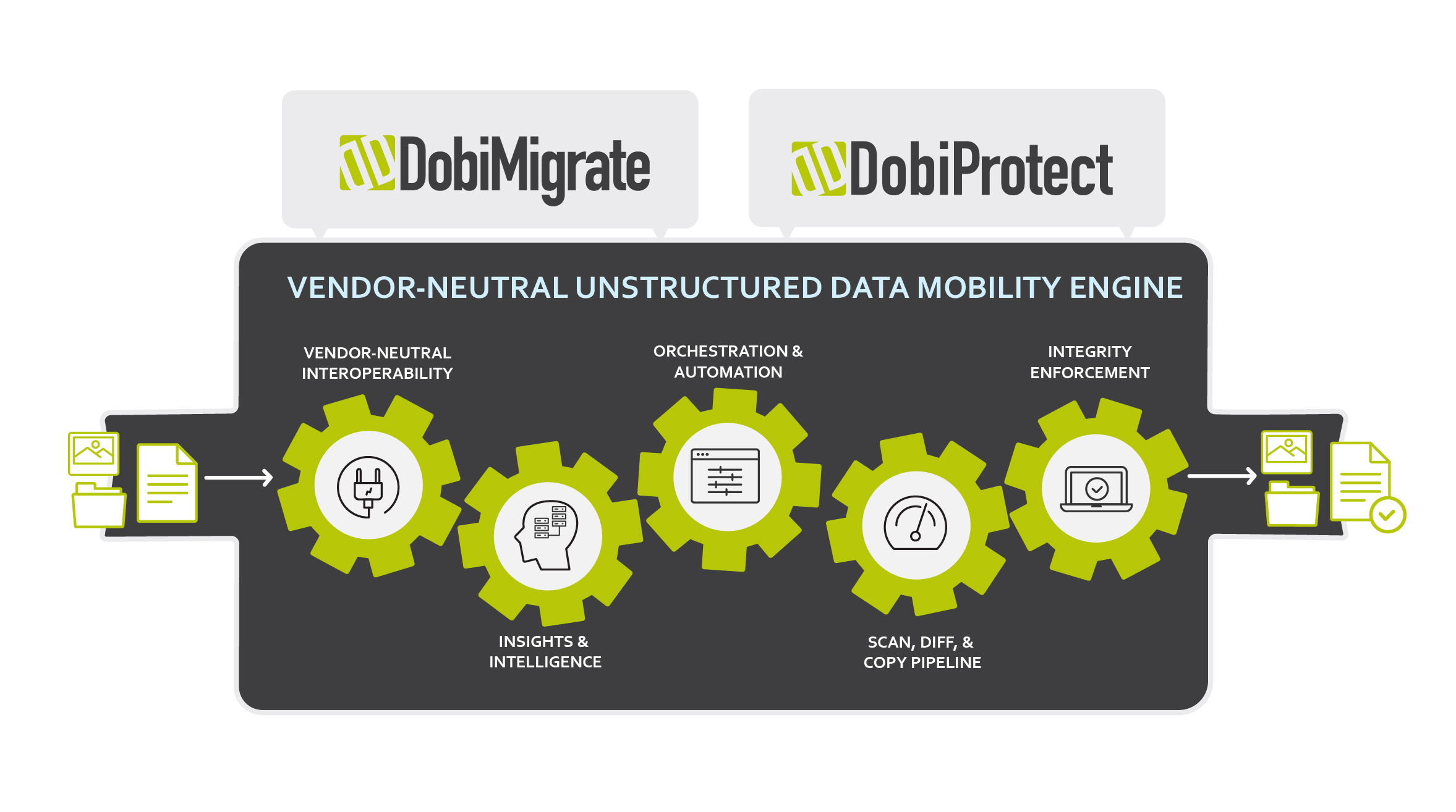Datadobi’s vendor neutral unstructured data mobility engine