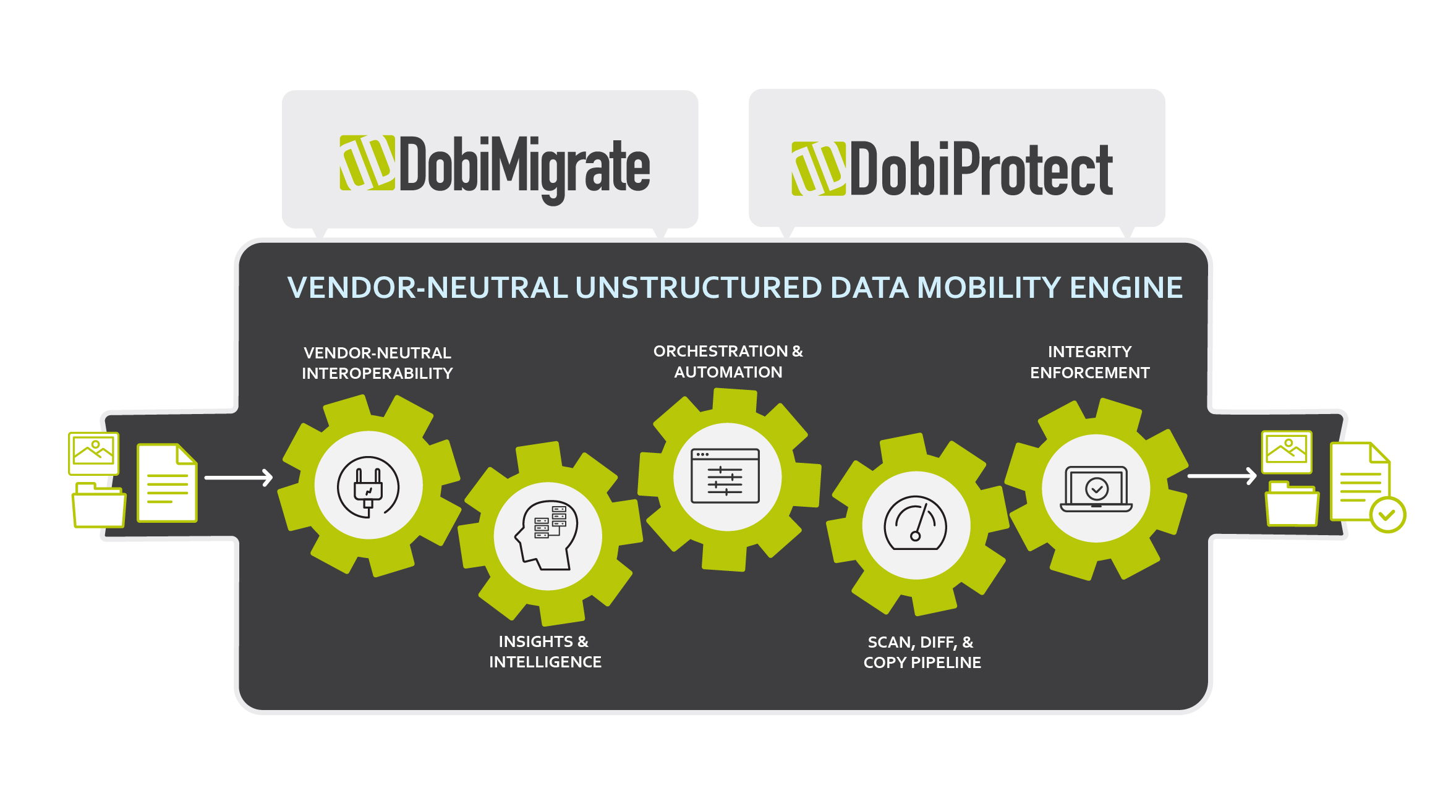 Data mobile. EBS Performance.