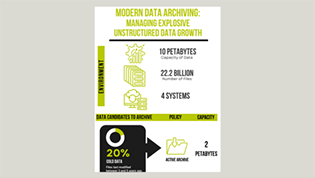 Modern Data Archiving: Managing Explosive Unstructured Data Growth