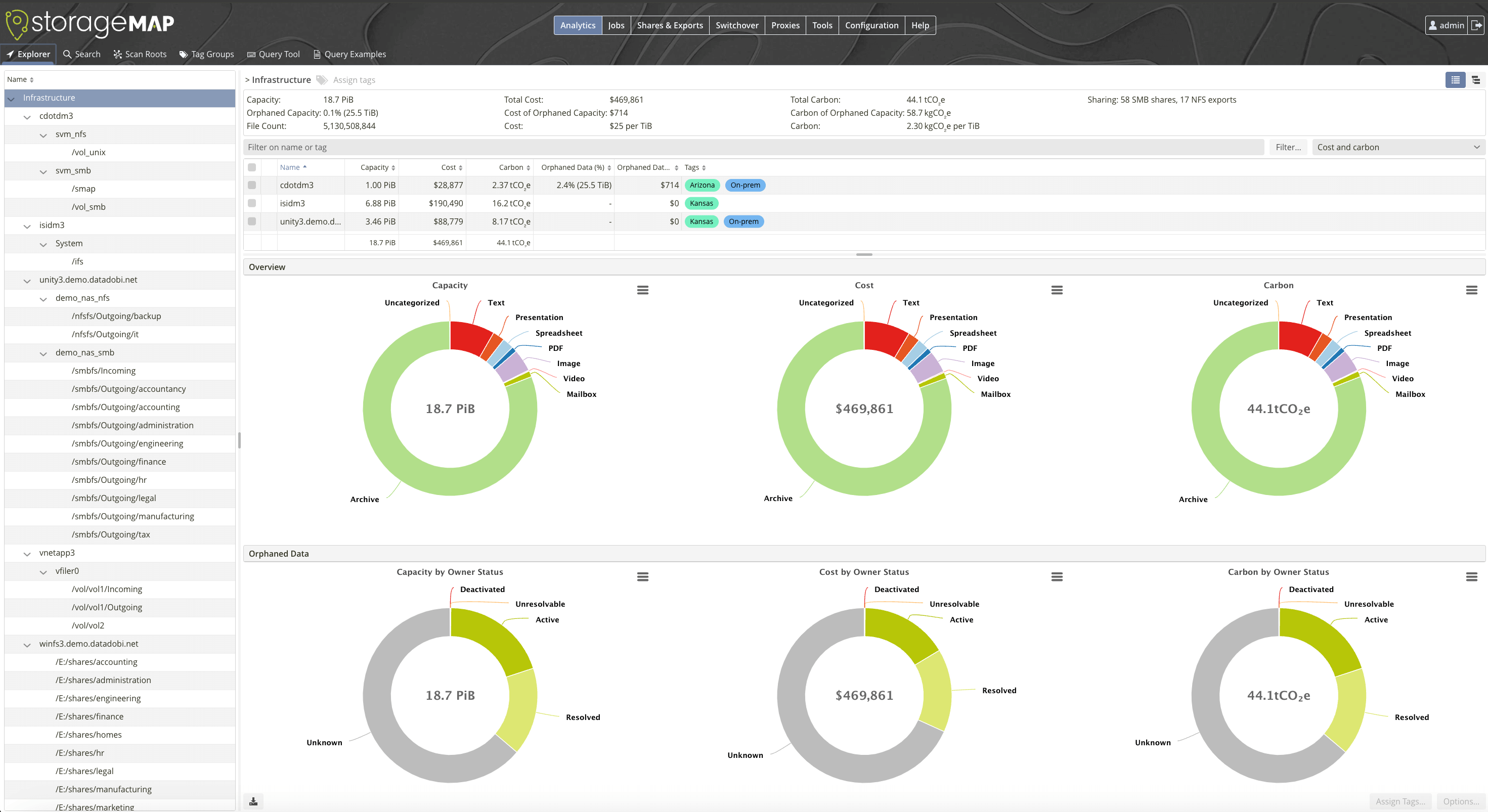 StorageMAP + AWS Case Study (01)