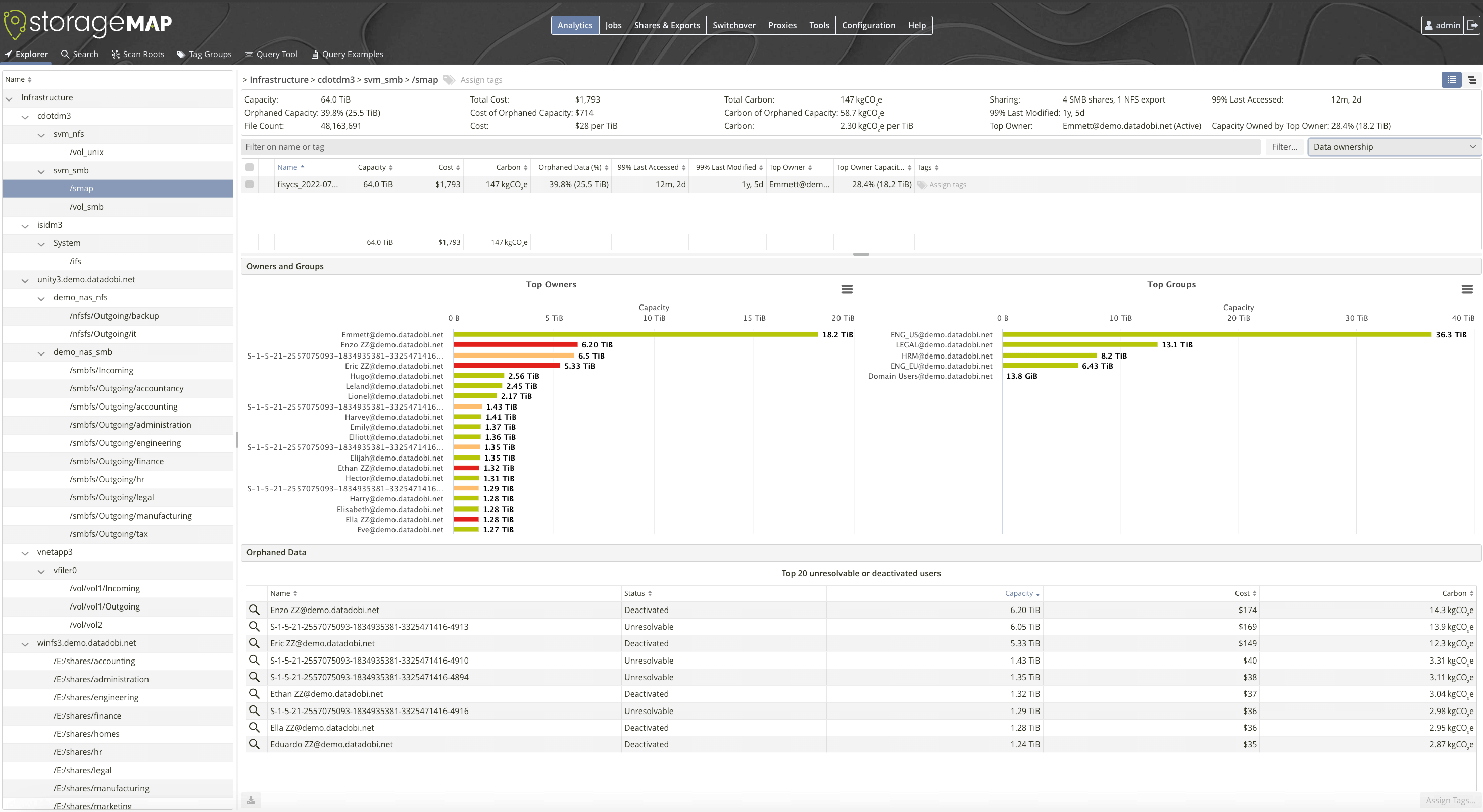 StorageMAP + AWS Case Study (03)